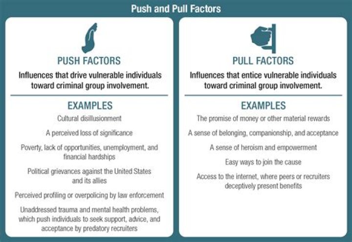 Is employment a push or pull factor?
