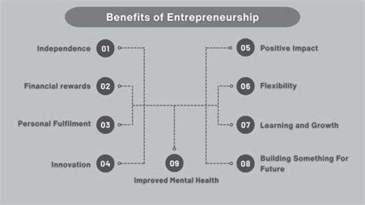Is entrepreneurship similar to gambling?