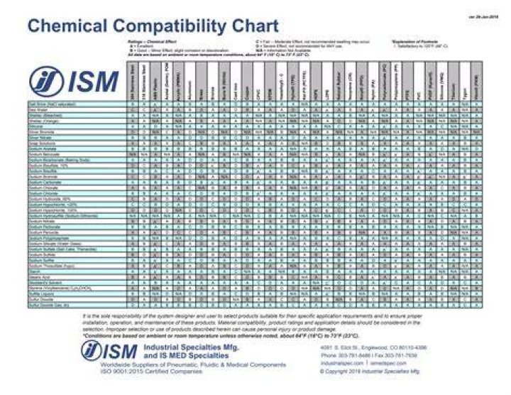 Is FKM compatible with Skydrol?