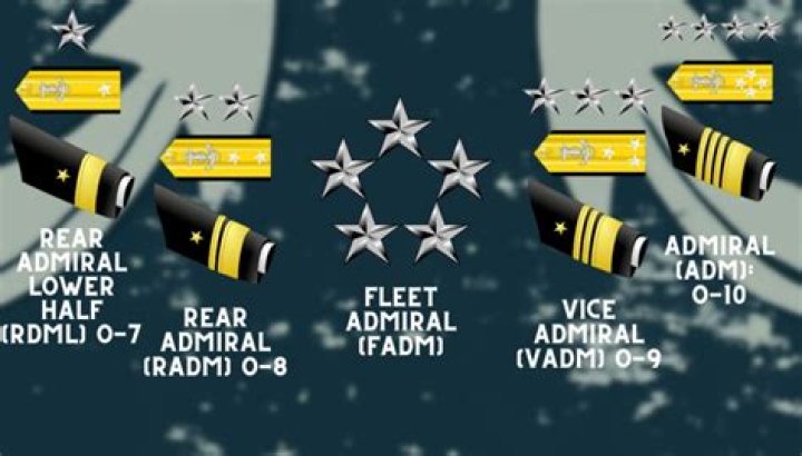 Is Fleet Admiral stronger than Admiral?