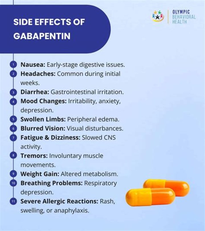 Is gabapentin 300 mg good for back pain?