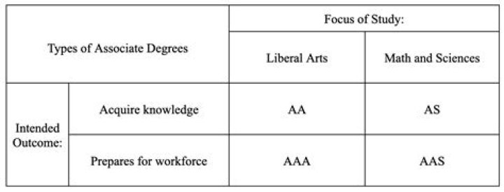 Is general studies a good degree?