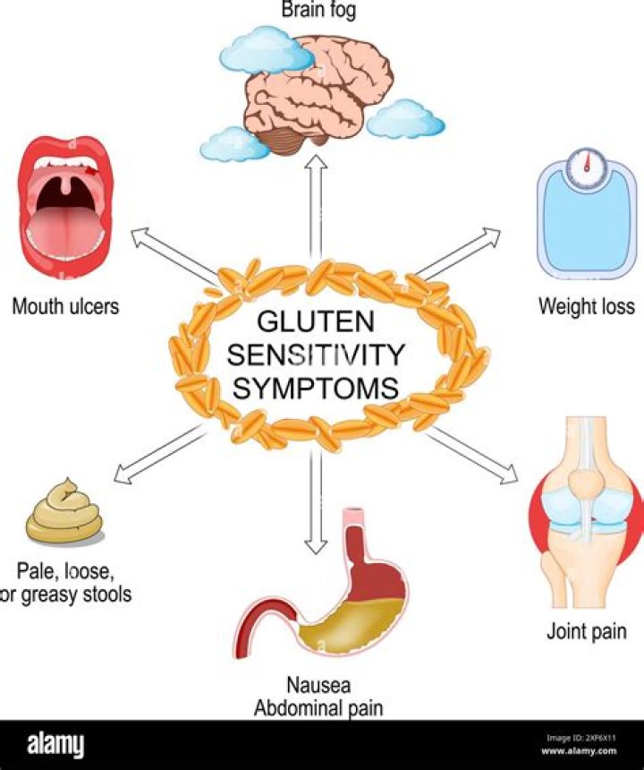 Is gluten an inflammatory?