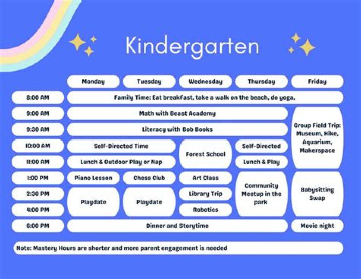 Is half-day kindergarten better?