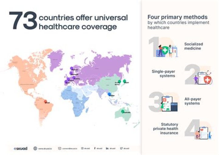 Is healthcare better in other countries?