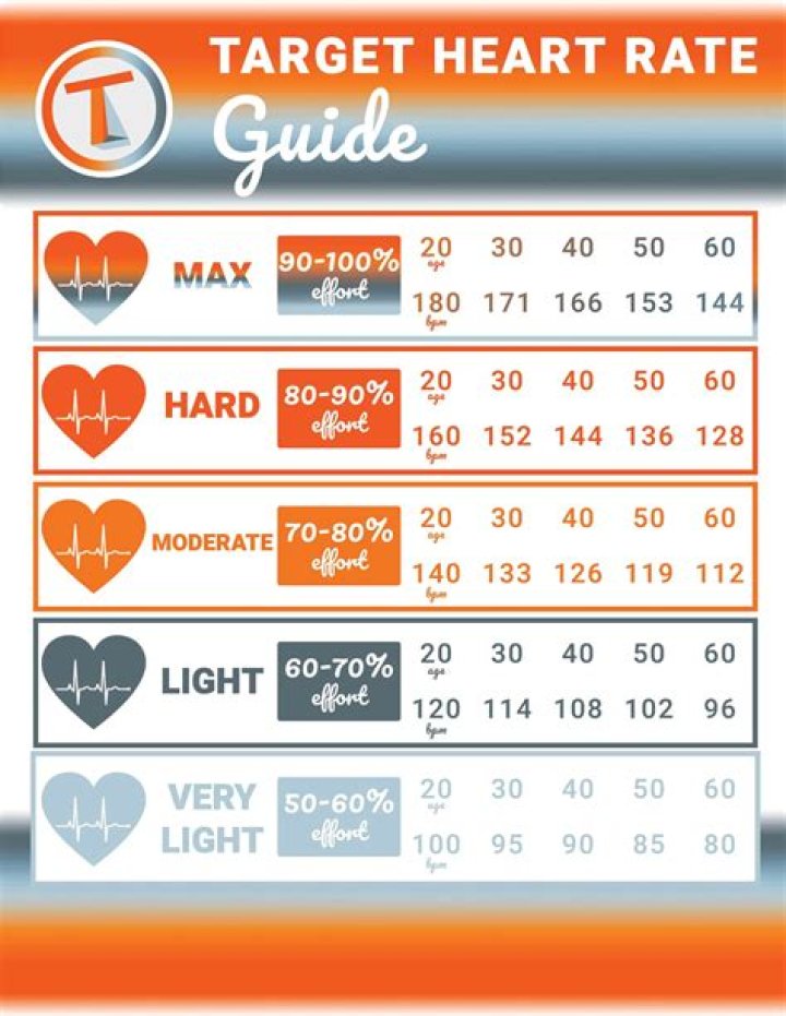 Is heart rate an indicator of blood pressure?
