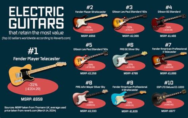 Is humidity bad for electric guitars?