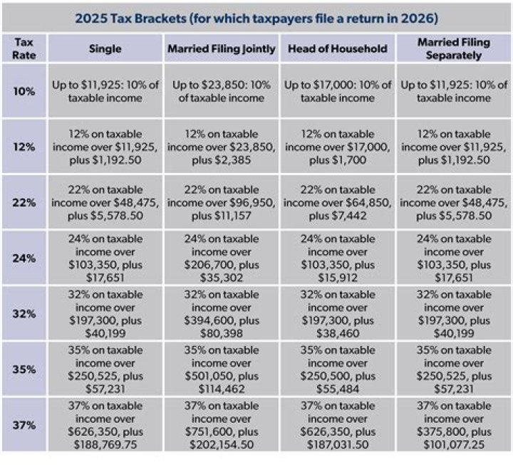 Is income earned outside Canada taxable?