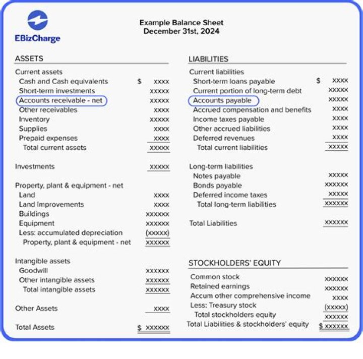 Is income summary included in balance sheet?