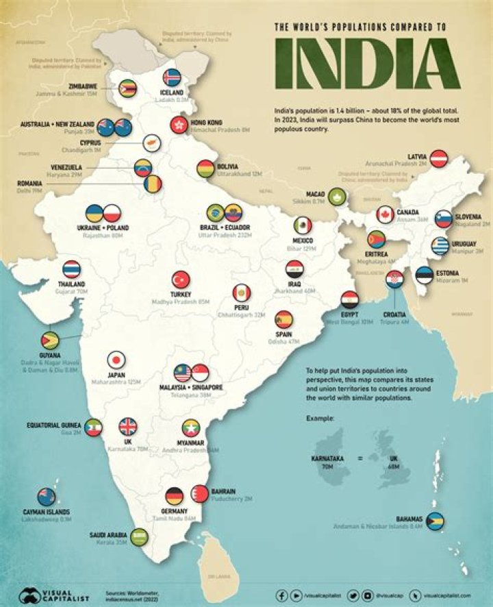 Is India a honest country?