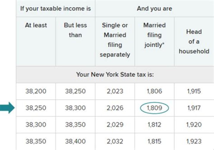 Is Indian income taxable in USA?