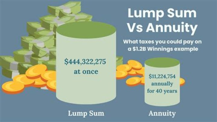 Is inherited annuity lump sum taxable?