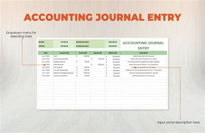 Is it easy to write an accounting assignment?