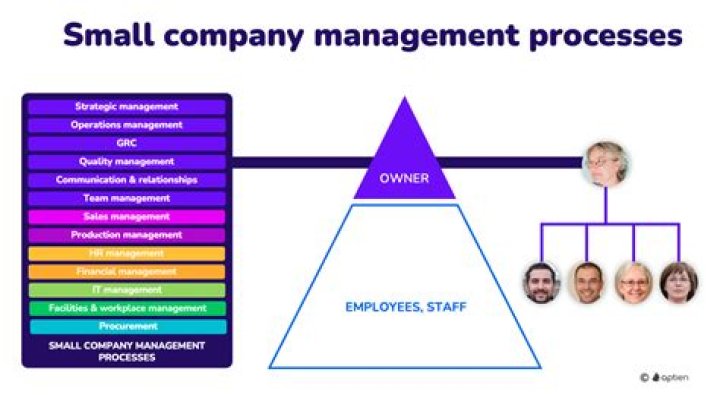 Is it good to work for a small company?