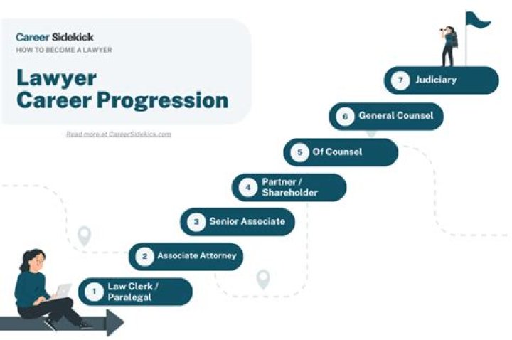 Is it hard to become a lawyer?