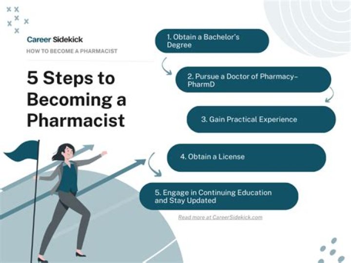 Is it hard to become a pharmacist?