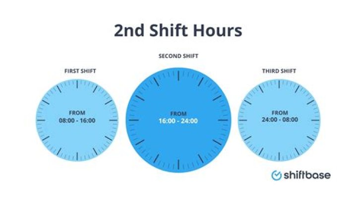 Is it law to have 11 hours between shifts?