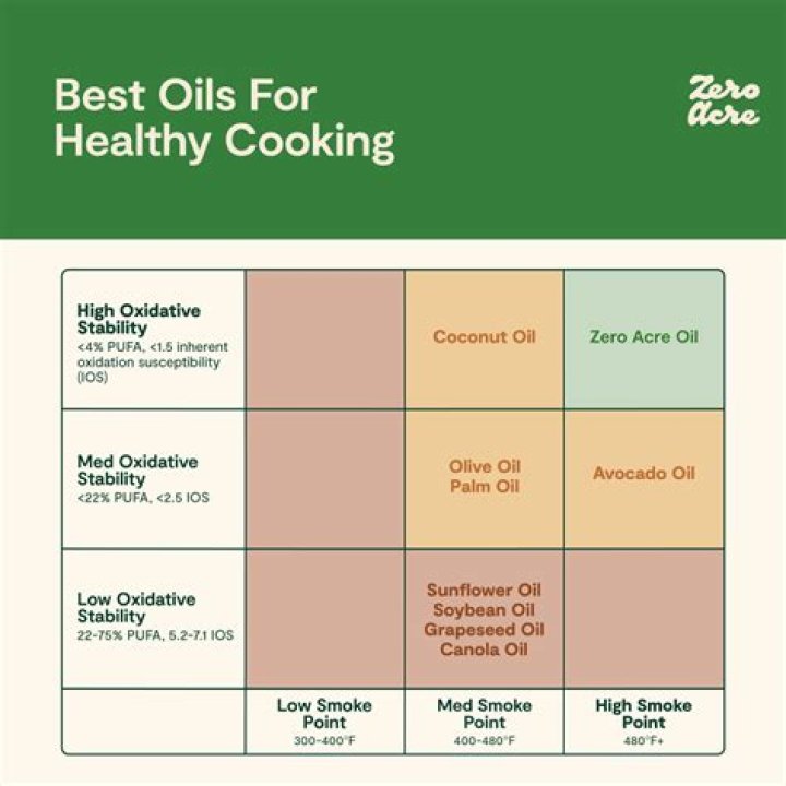 Is it OK to use frying oil more than once?