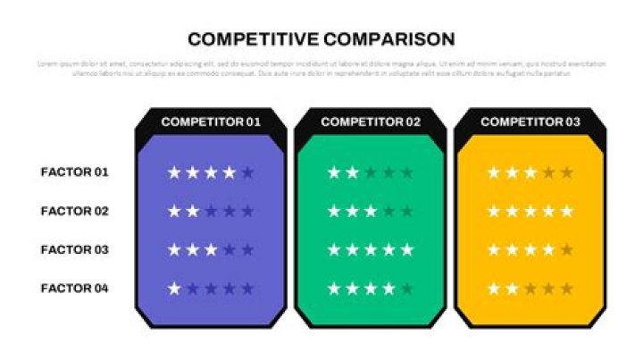 Is it OK to work for a competitor company?