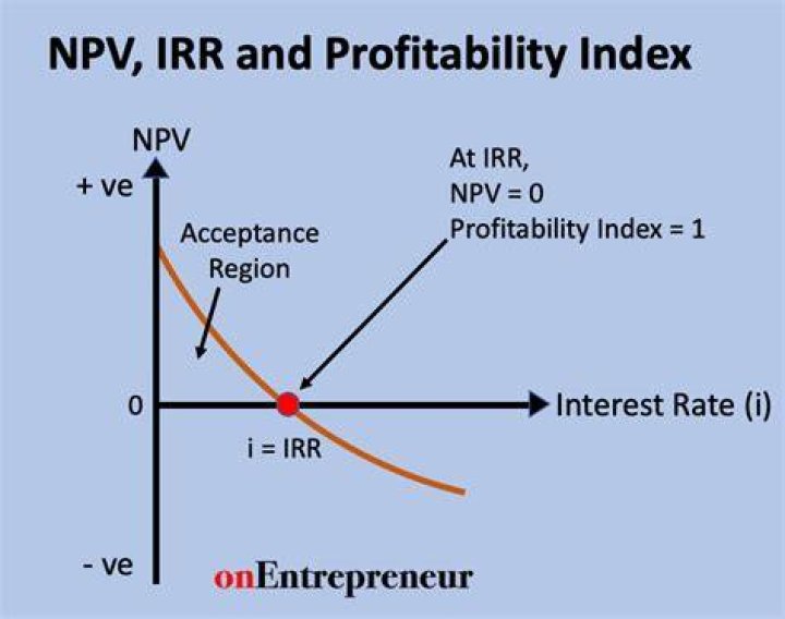 Is it possible for NPV and IRR methods to result in different rankings of investment proposals?