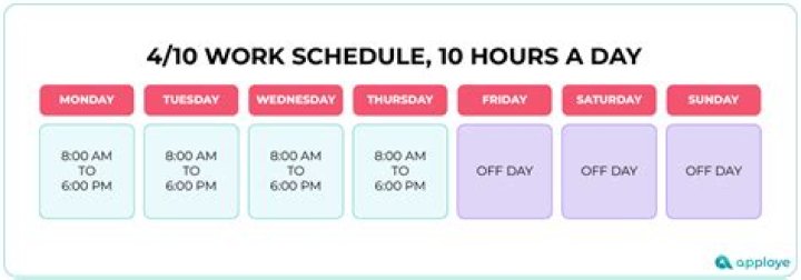 Is it worth working 6 days a week?
