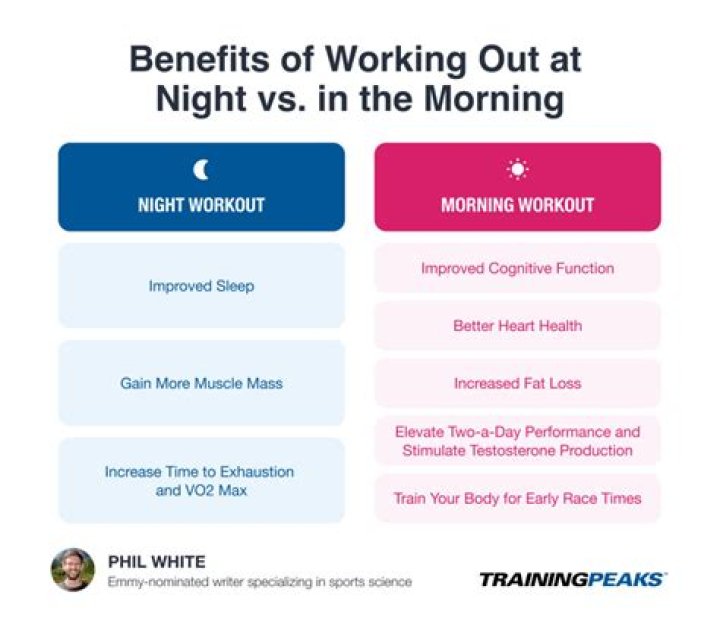 Is jogging in the morning or night better?