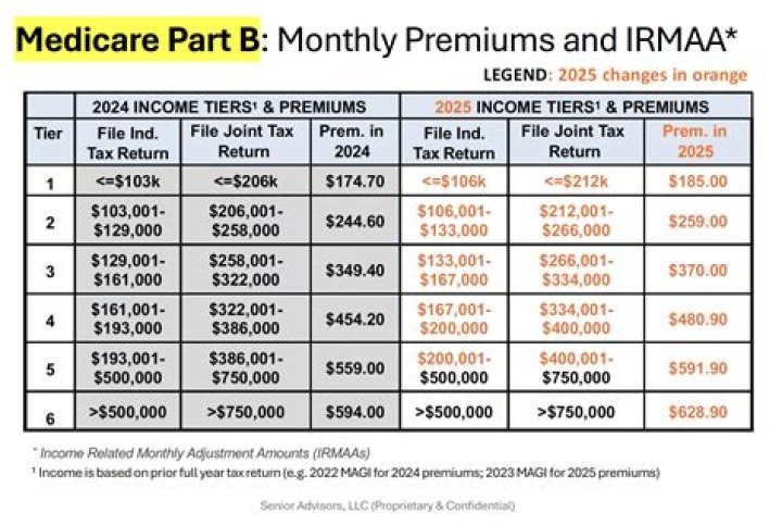 Is monthly income plan good?