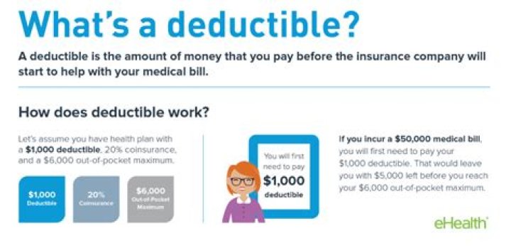 Is my down payment deductible?