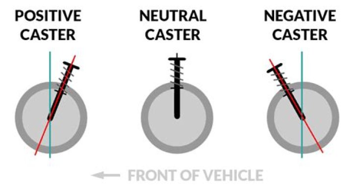 Is negative caster good?