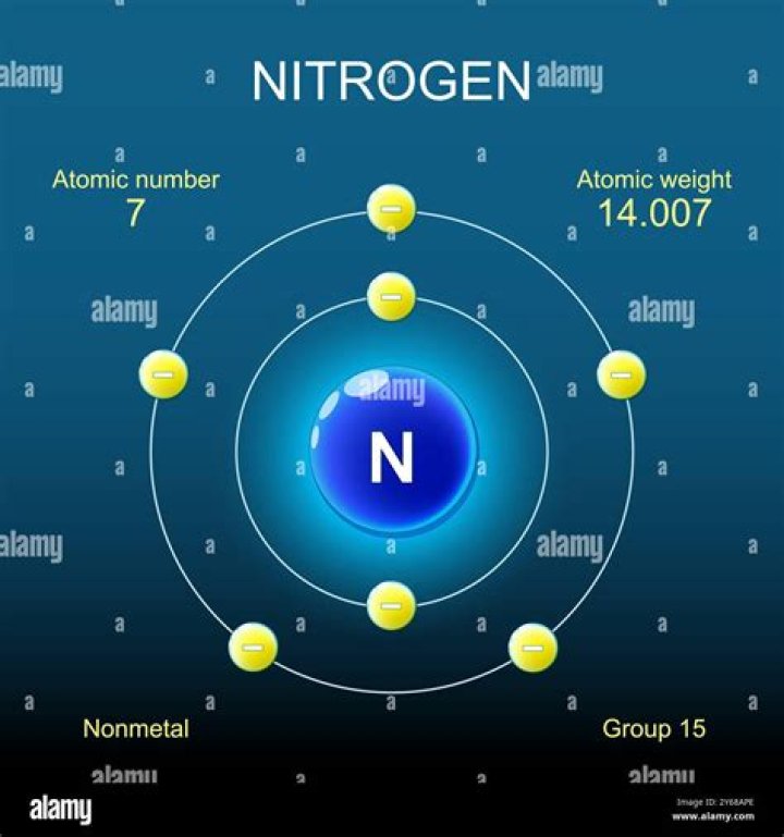 Is nitrogen PSI the same as air psi?