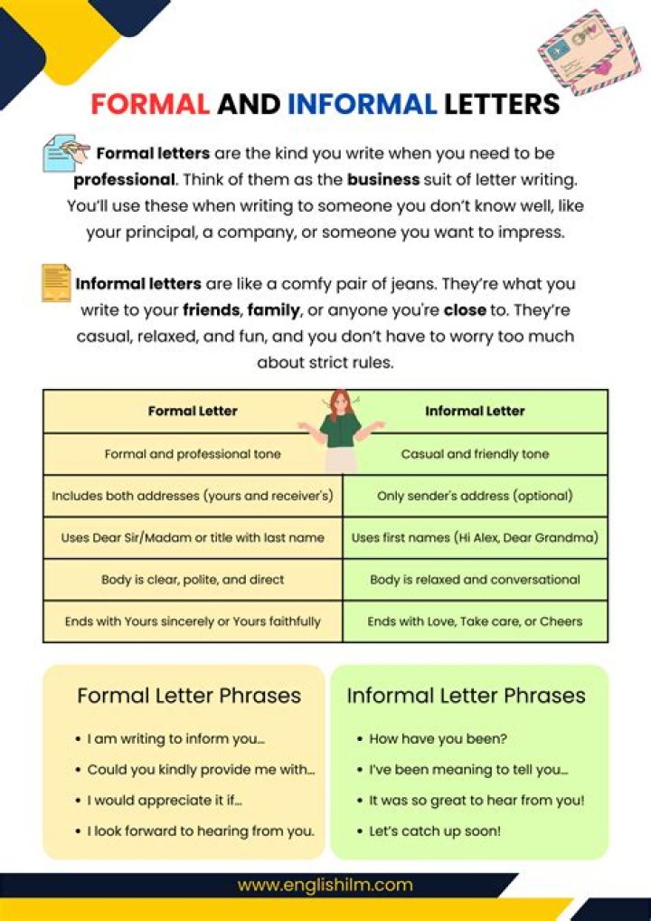 Is Okay formal or informal?