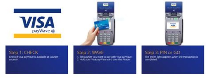 Is payWave a credit?