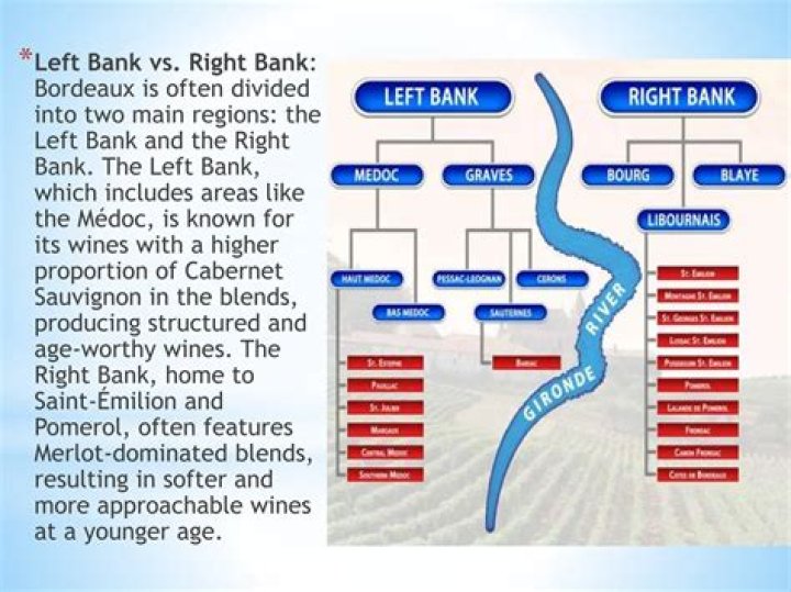 Is Petrus Right or Left Bank?