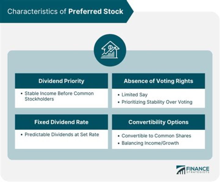 Is preferred stock private?