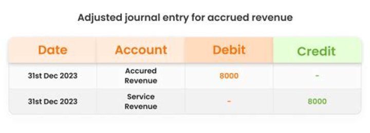 Is reversing entries the same as adjusting entries?