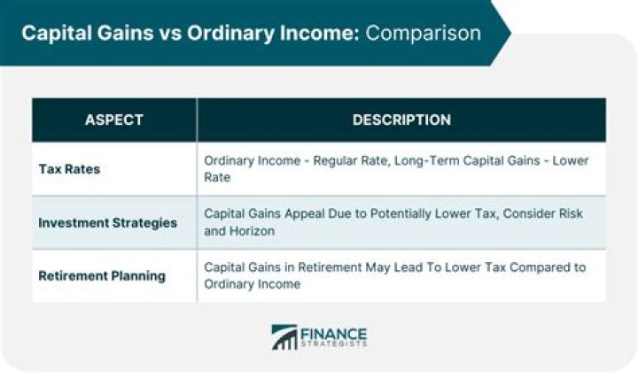 Is sale of business capital gain or ordinary income?