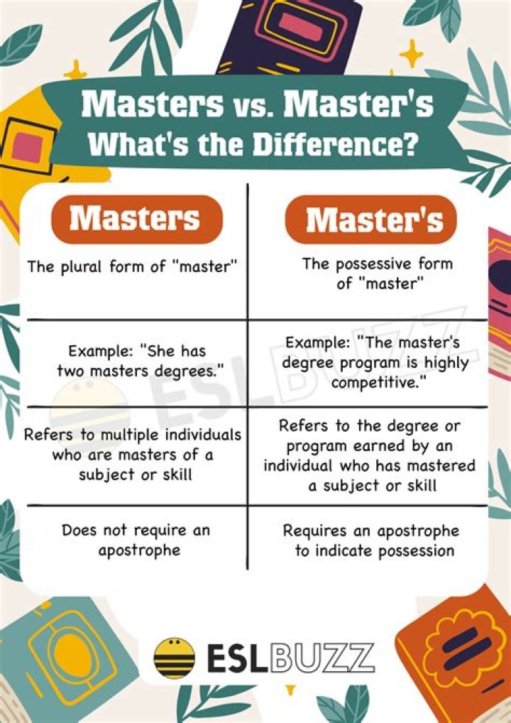 Is someone with a masters degree a master?