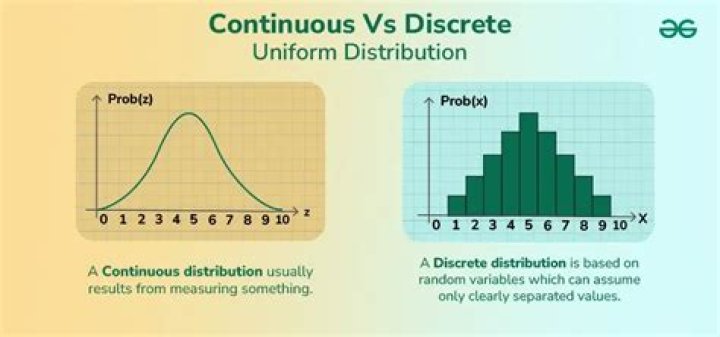 Is speed discrete or continuous?