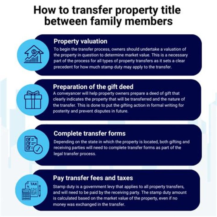 Is stamp duty payable on transfer of property between family members in Victoria?