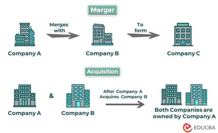 Is stock good when companies merge?