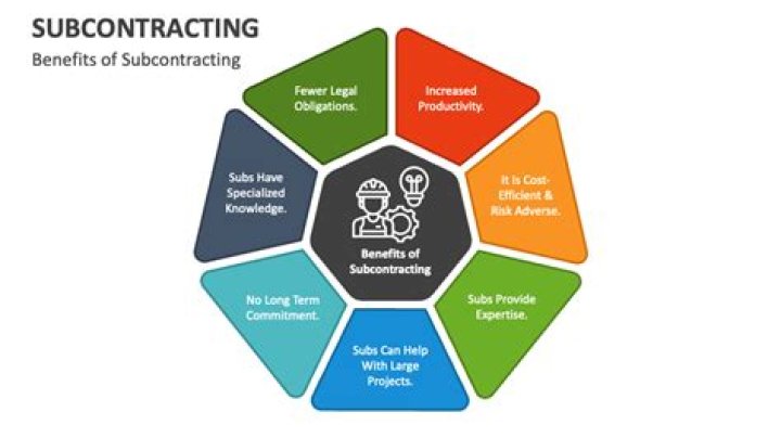 Is sub contracting illegal?