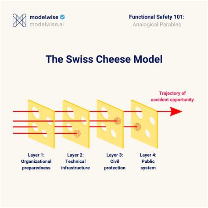 Is Swiss cheese more healthy?