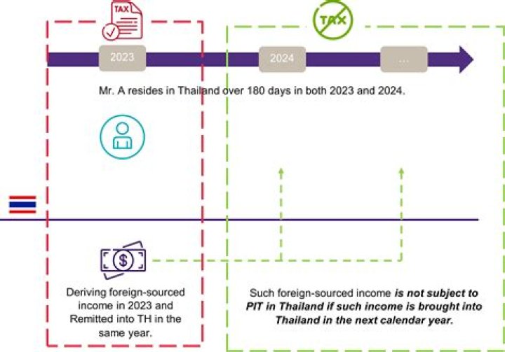 Is tax resident same as resident?