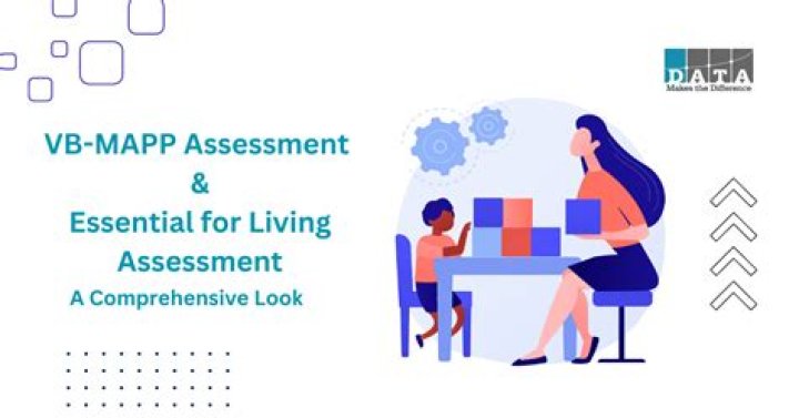 Is the MAPP assessment free?