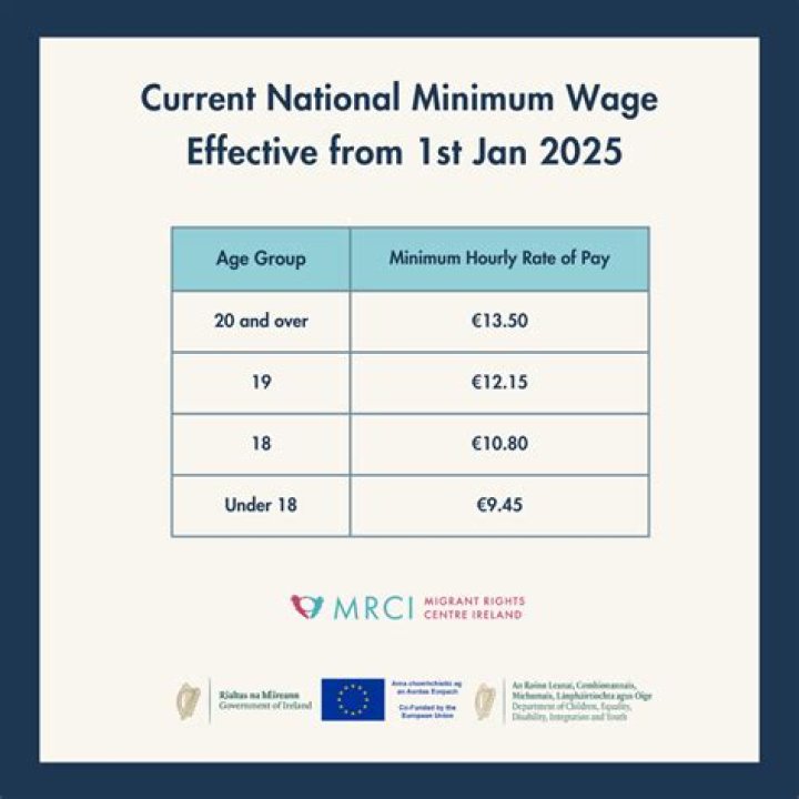Is the national minimum wage going up in 2021?