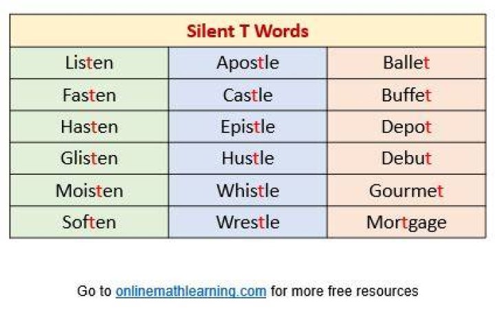 Is the T silent in Apostle?