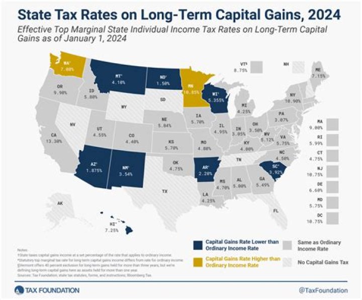 Is there a capital gains tax in Mexico?