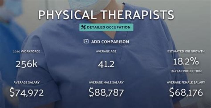 Is there a demand for therapists in Canada?