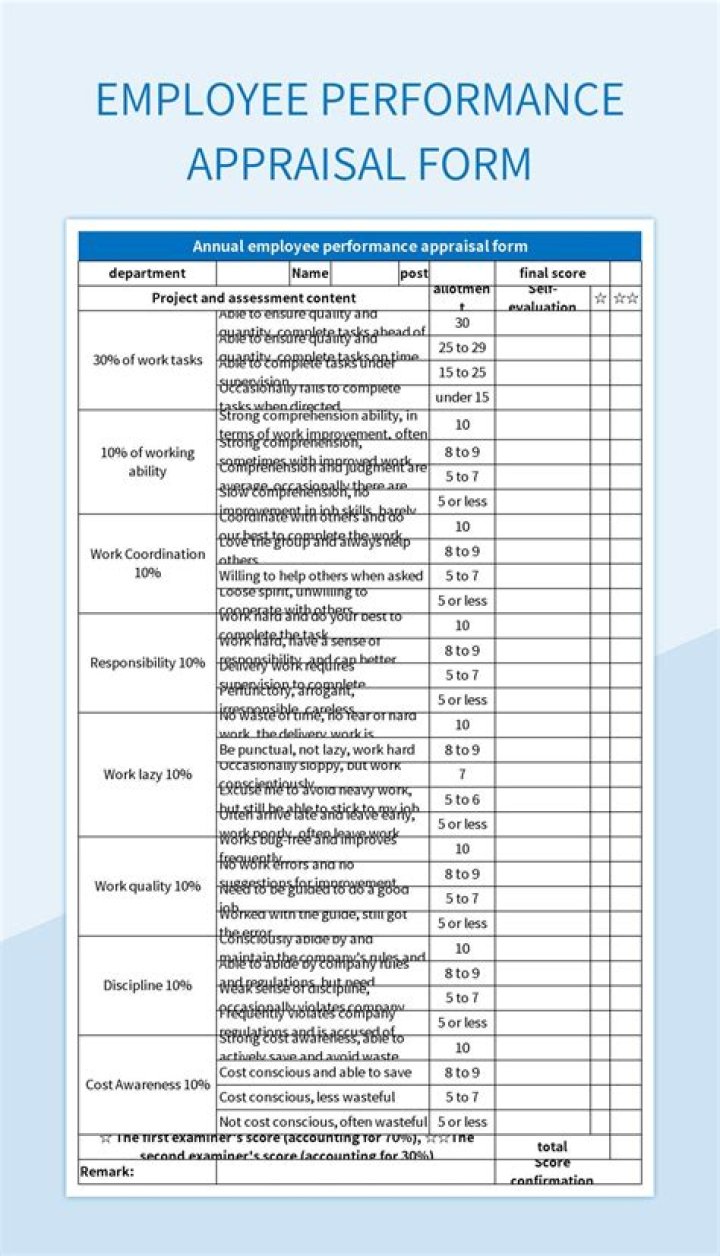 Is there a need of a staff appraisal in organization?