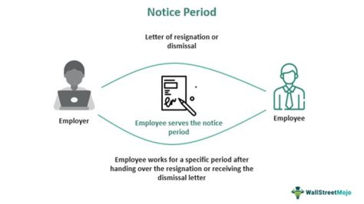 Is there a notice period for layoff?